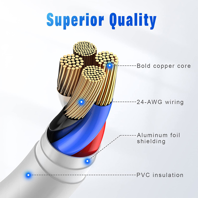 3A USB A to Lightning Cable Fo - Phone Accessories Online review and price
